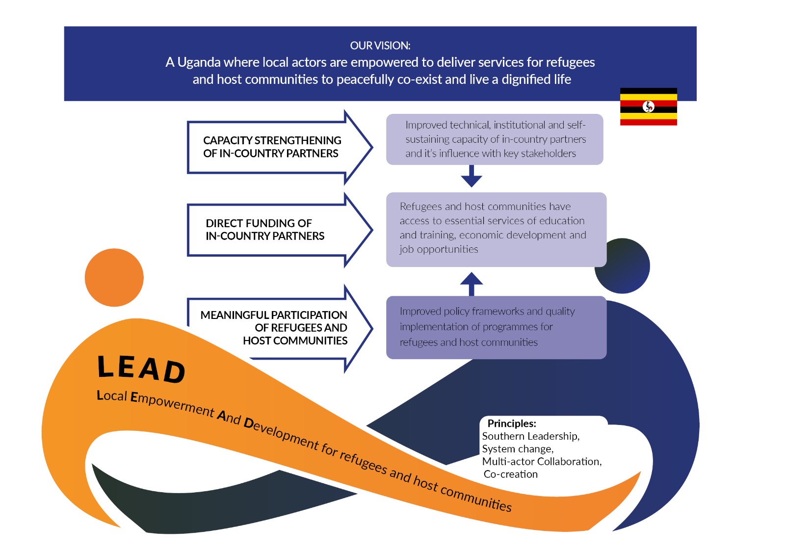 LOCALISATION NOT A SLOGAN – BUT A SET OF DELIBERATE CHOICES